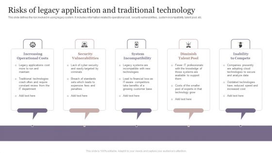 Risks Of Legacy Application And Traditional Technology Mockup PDF Risks Of Legacy Application And Traditional Technology Mockup PDF