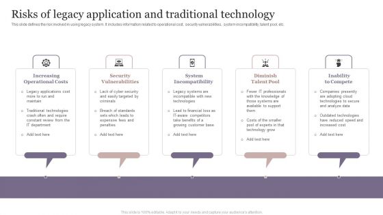 Risks Of Legacy Application And Traditional Technology Mockup PDF