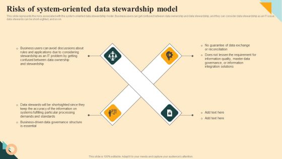 Risks Of System Oriented Data Stewardship Model Professional PDF