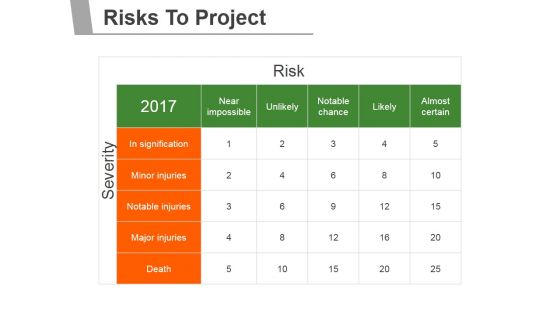 Risks To Project Ppt PowerPoint Presentation Graphics