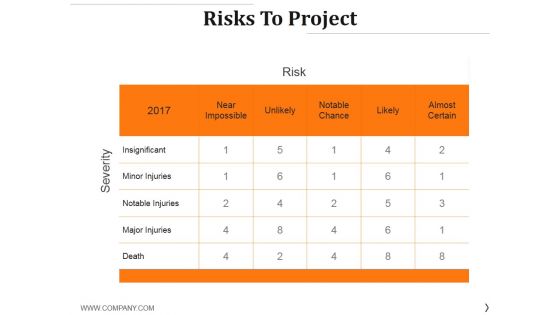 Risks To Project Ppt PowerPoint Presentation Professional Master Slide