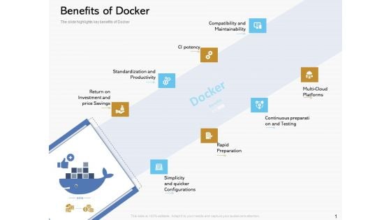 Road Digital Transformation Through Containerization Benefits Of Docker Diagrams PDF