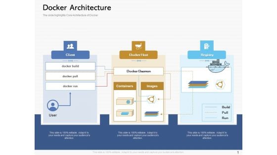 Road Digital Transformation Through Containerization Docker Architecture Clipart PDF