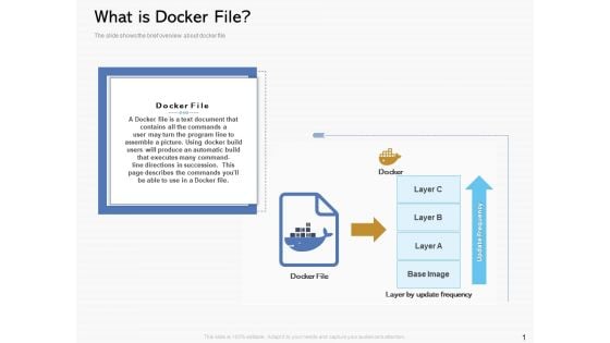 Road Digital Transformation Through Containerization What Is Docker File Pictures PDF