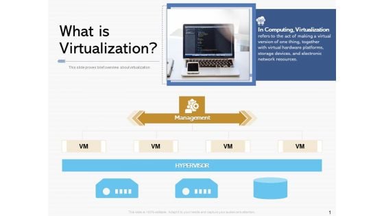 Road Digital Transformation Through Containerization What Is Virtualization Background PDF