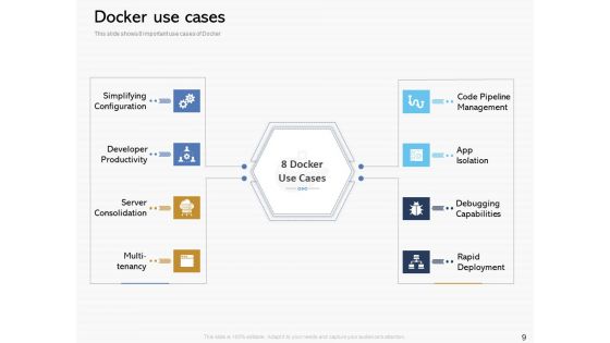 Road To Digital Transformation Through Containerization Ppt PowerPoint Presentation Complete Deck With Slides