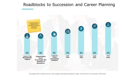Roadblocks To Succession And Career Planning Ppt PowerPoint Presentation File Themes