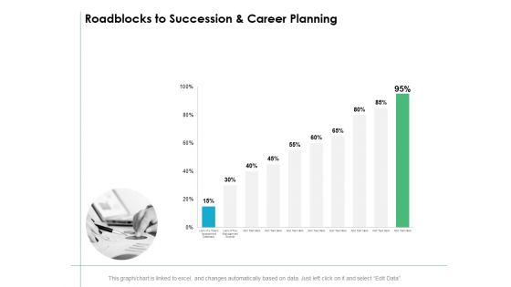Roadblocks To Succession And Career Planning Ppt PowerPoint Presentation Ideas Visuals