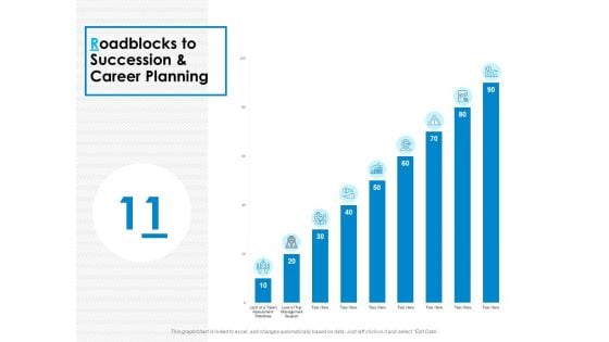 Roadblocks To Succession And Career Planning Ppt PowerPoint Presentation Inspiration Summary