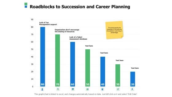 Roadblocks To Succession And Career Planning Ppt Powerpoint Presentation Layouts Example