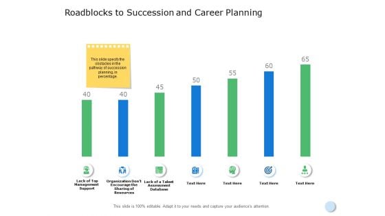 Roadblocks To Succession And Career Planning Ppt Powerpoint Presentation Layouts Template