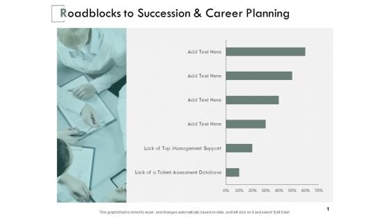 Roadblocks To Succession And Career Planning Ppt PowerPoint Presentation Professional Outfit Roadblocks To Succession And Career Planning Ppt PowerPoint Presentation Professional Outfit