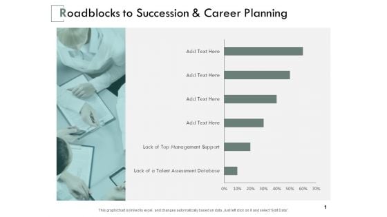 Roadblocks To Succession And Career Planning Ppt PowerPoint Presentation Professional Outfit