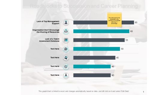 Roadblocks To Succession And Career Planning Ppt PowerPoint Presentation Professional Show