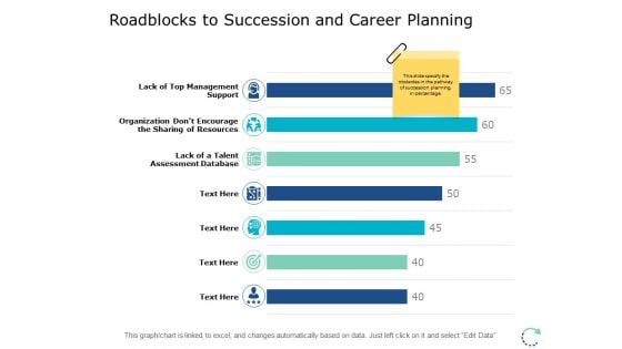 Roadblocks To Succession And Career Planning Ppt PowerPoint Presentation Slides Design Ideas Roadblocks To Succession And Career Planning Ppt PowerPoint Presentation Slides Design Ideas