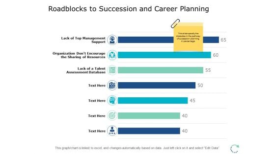 Roadblocks To Succession And Career Planning Ppt PowerPoint Presentation Slides Design Ideas