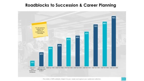 Roadblocks To Succession And Career Planning Ppt PowerPoint Presentation Visual Aids Styles