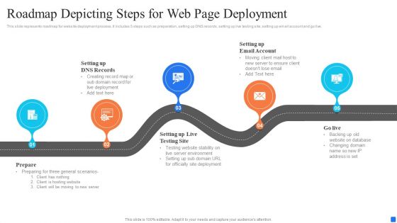 Roadmap Depicting Steps For Web Page Deployment Rules PDF