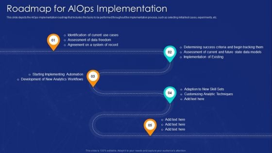 Roadmap For AIOPS Implementation Ppt File Files PDF