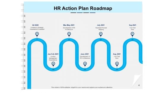 Roadmap For A Successful HR Technology Strategy Ppt PowerPoint Presentation Complete Deck With Slides