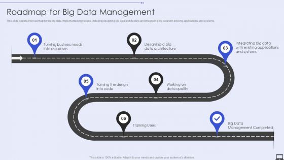 Roadmap For Big Data Management Ppt PowerPoint Presentation File Slides PDF