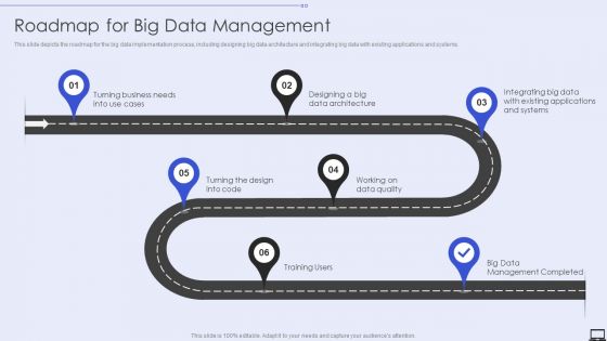 Roadmap For Big Data Management Ppt PowerPoint Presentation File Slides PDF Roadmap For Big Data Management Ppt PowerPoint Presentation File Slides PDF