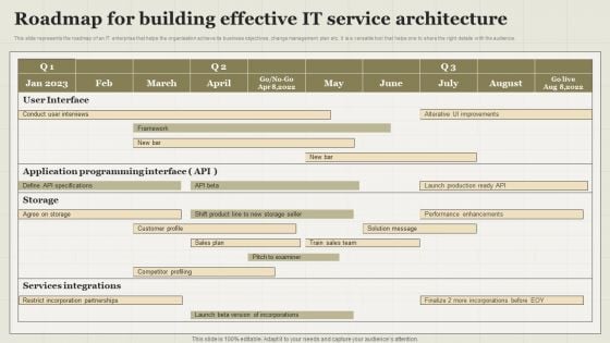 Roadmap For Building Effective IT Service Architecture Demonstration PDF