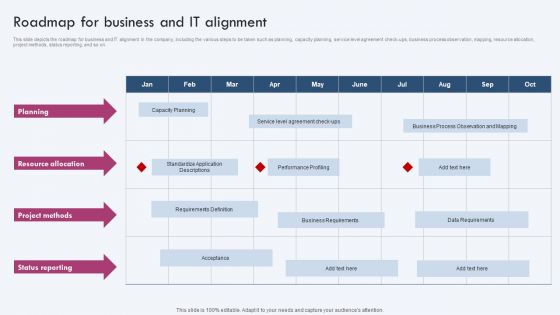 Roadmap For Business And IT Alignment Ppt PowerPoint Presentation File Icon PDF