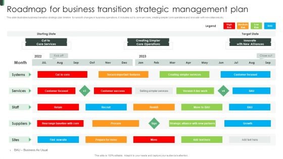 Roadmap For Business Transition Strategic Management Plan Diagrams PDF