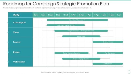 Roadmap For Campaign Strategic Promotion Plan Formats PDF