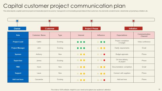 Roadmap For Capital Project Communications Ppt PowerPoint Presentation Complete Deck With Slides Slide18