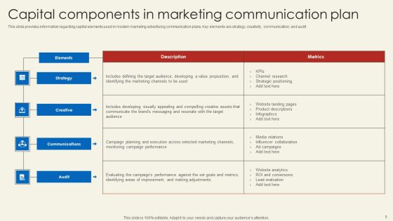 Roadmap For Capital Project Communications Ppt PowerPoint Presentation Complete Deck With Slides Slide05