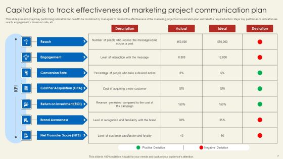 Roadmap For Capital Project Communications Ppt PowerPoint Presentation Complete Deck With Slides Slide07