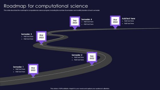 Roadmap For Computational Science Scientific Computation For Business Advancement Clipart PDF