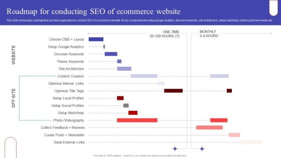 Roadmap For Conducting SEO Of Ecommerce Website Designs PDF