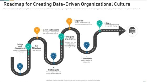 Roadmap For Creating Data Driven Organizational Culture Designs PDF