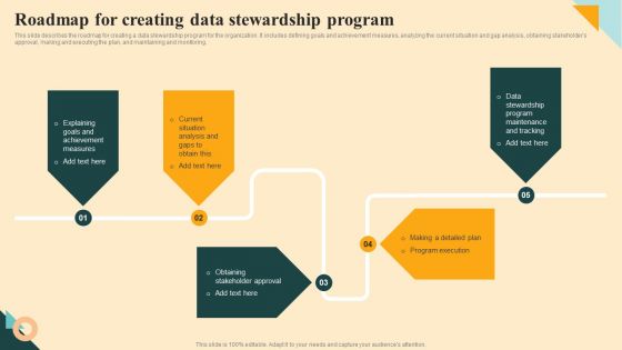 Roadmap For Creating Data Stewardship Program Infographics PDF