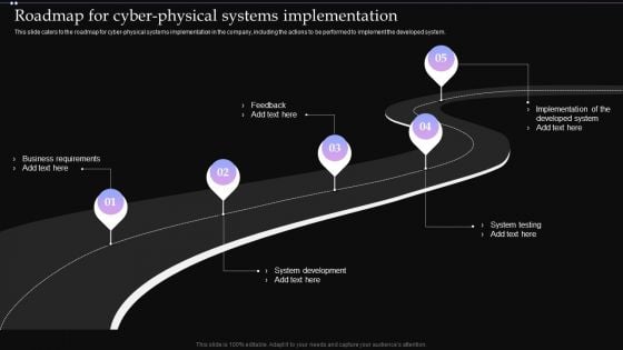 Roadmap For Cyber Physical Systems Implementation Ppt PowerPoint Presentation File Gallery PDF