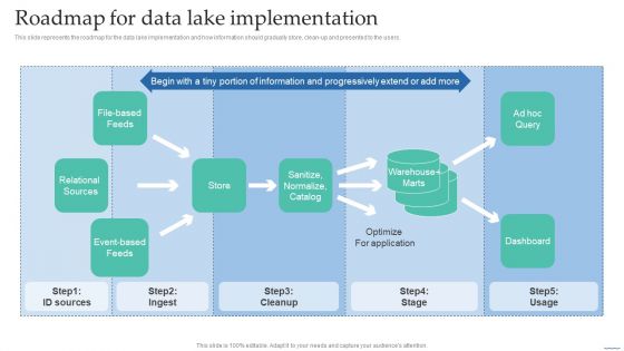 Roadmap For Data Lake Implementation Data Lake Creation With Hadoop Cluster Icons PDF