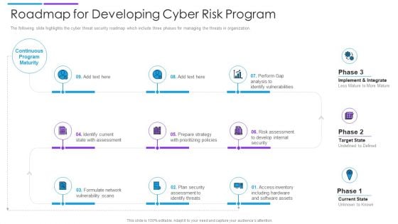 Roadmap For Developing Cyber Risk Program Download PDF