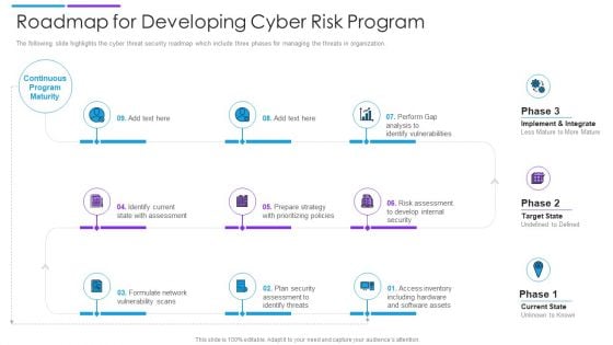 Roadmap For Developing Cyber Risk Program Download PDF