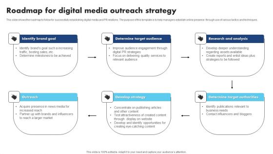 Roadmap For Digital Media Outreach Strategy Slides PDF