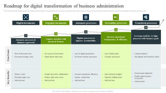 Roadmap For Digital Transformation Of Business Administration Formats PDF
