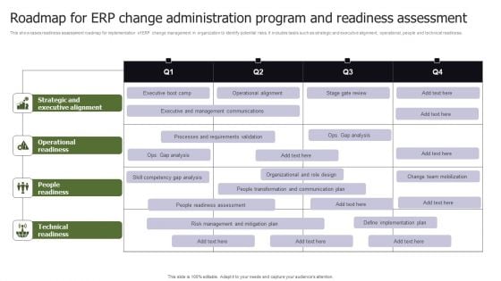 Roadmap For ERP Change Administration Program And Readiness Assessment Wd Sample PDF