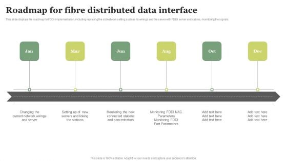 Roadmap For Fibre Distributed Data Interface Ppt PowerPoint Presentation Diagram Lists PDF Roadmap For Fibre Distributed Data Interface Ppt PowerPoint Presentation Diagram Lists PDF