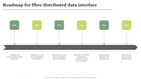 Roadmap For Fibre Distributed Data Interface Ppt PowerPoint Presentation Diagram Lists PDF