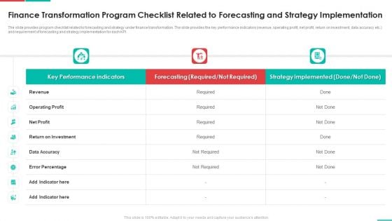 Roadmap For Financial Accounting Transformation Finance Transformation Program Checklist Related Themes PDF