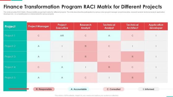 Roadmap For Financial Accounting Transformation Finance Transformation Program RACI Matrix For Different Pictures PDF