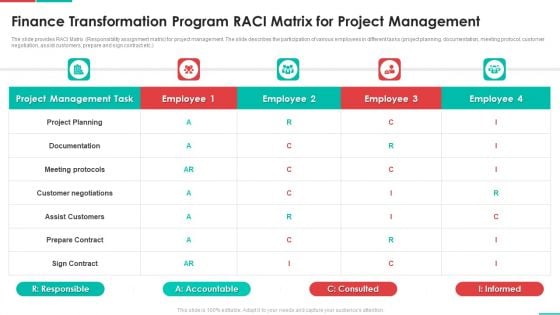 Roadmap For Financial Accounting Transformation Finance Transformation Program RACI Matrix For Project Introduction PDF