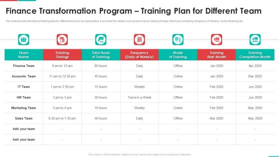 Roadmap For Financial Accounting Transformation Finance Transformation Program Training Plan For Different Inspiration PDF